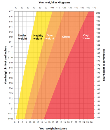 weight-chart